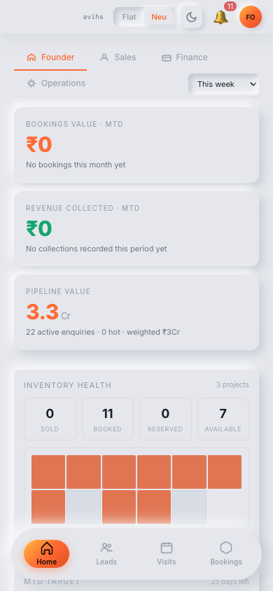 The blink i Home Dashboard showing today's snapshot KPI tiles, lead pipeline chart, and activity feed. — mobile view