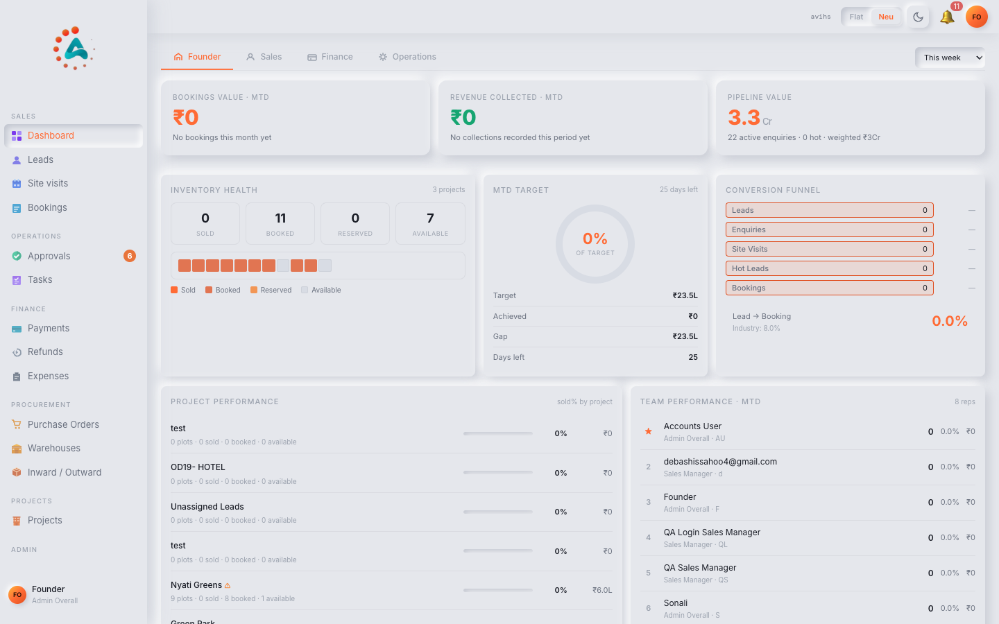The blink i Home Dashboard showing today's snapshot KPI tiles, lead pipeline chart, and activity feed. — web view