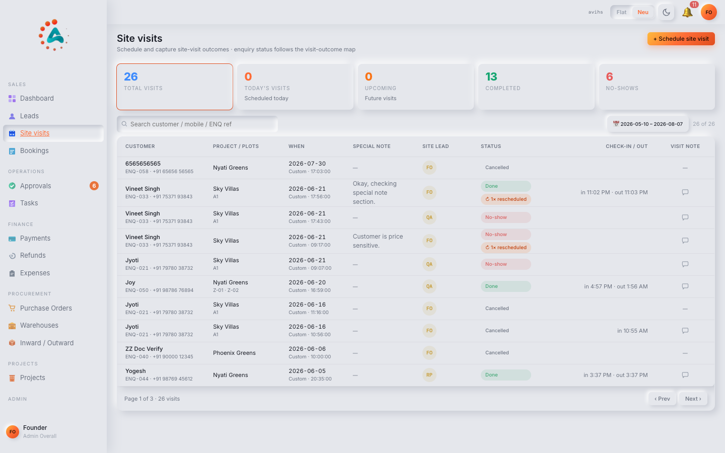 The Site Visits list showing KPI strip, status filter chips, and visit rows with date, agent, and status columns. — web view